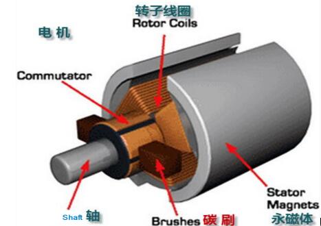 扁銅線能否用來(lái)制作單相電機(jī)？