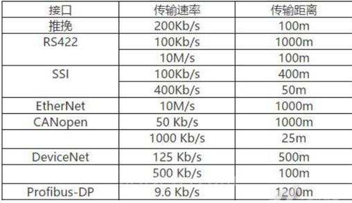 如何確定起重機(jī)大車(chē)電機(jī)功率（起重機(jī)大車(chē)電機(jī)功率計(jì)算方法）