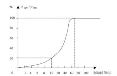 4kw單相電機電容型號推薦（選擇適合的電容提高電機效率）