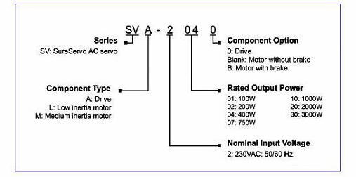 220v可調(diào)速電機(jī)原理及其應(yīng)用簡(jiǎn)介