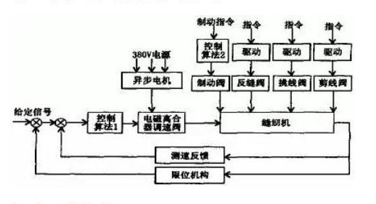 單相電機(jī)二極與四極的異同分析