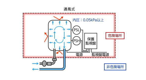 單相電機(jī)三種顏色線的區(qū)別及其作用介紹