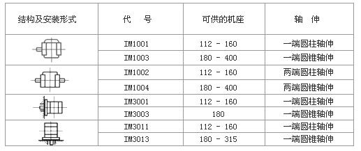 電機(jī)的高低速運(yùn)轉(zhuǎn)原理及適用范圍介紹