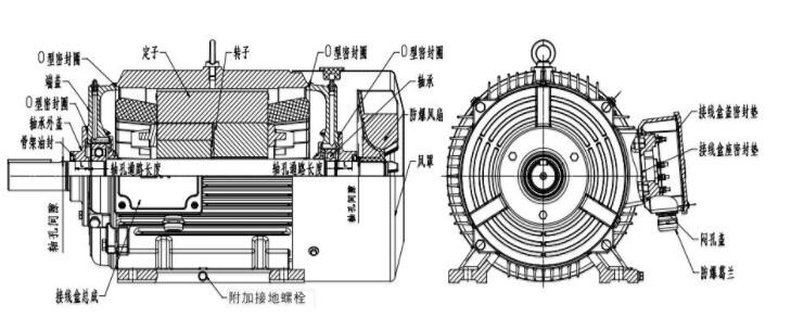 單相電機(jī)引出的粗線是什么意思及其作用？