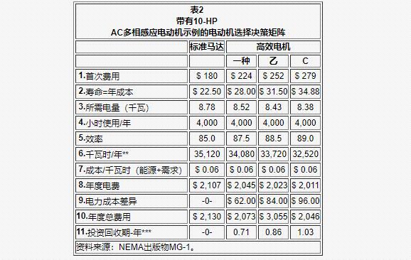30千瓦三相電機(jī)凈重，詳解30千瓦三相電機(jī)的重量