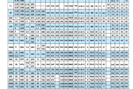 切割機(jī)如何看電機(jī)好壞，判斷切割機(jī)電機(jī)質(zhì)量的方法