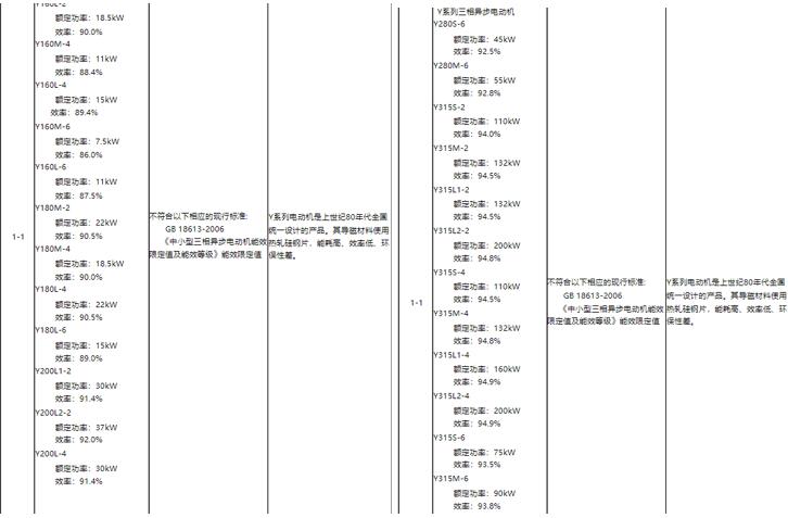 直流無刷伺服電機(jī)定位，實現(xiàn)定位的方法和方法