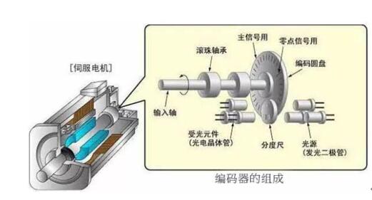 減速電機(jī)切割片，減速電機(jī)切割片的方法