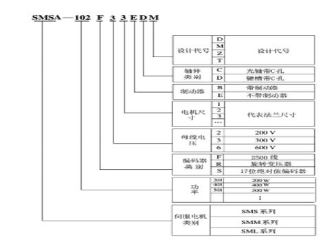 電機(jī)怎樣接線不缺相，電機(jī)接線方法詳解
