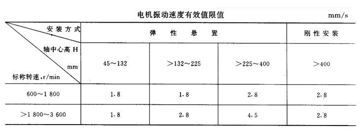 雅迪電車電機(jī)怎樣，討論雅迪電車電機(jī)的性能和特點(diǎn)