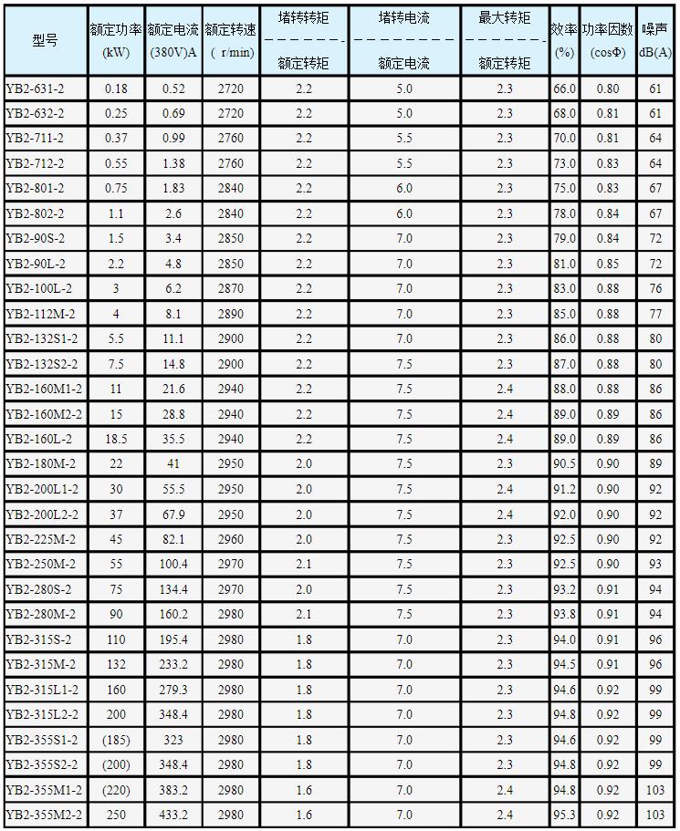 直流電機氣隙標準，詳解直流電機氣隙調(diào)整規(guī)范