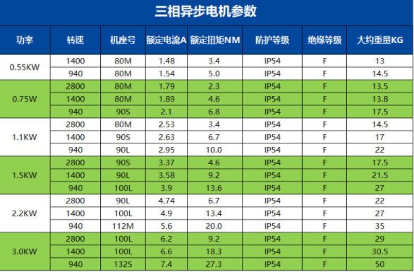電機喇叭口螺紋口，電機喇叭口徑及螺紋口規(guī)格