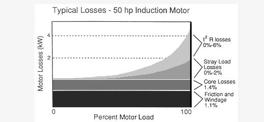 青島宏強(qiáng)電機(jī)有限，一家的電機(jī)制造