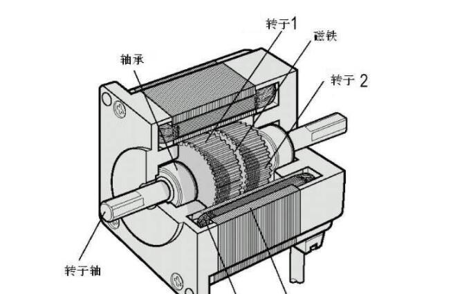 電機號能看出來功率嗎，電機號和功率的關(guān)系