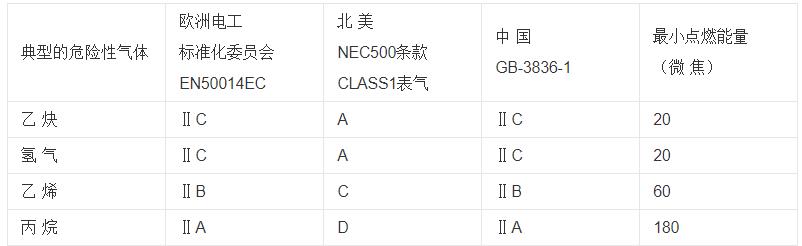 兩套繞組的雙速電機，雙速電機的結(jié)構(gòu)和工作原理
