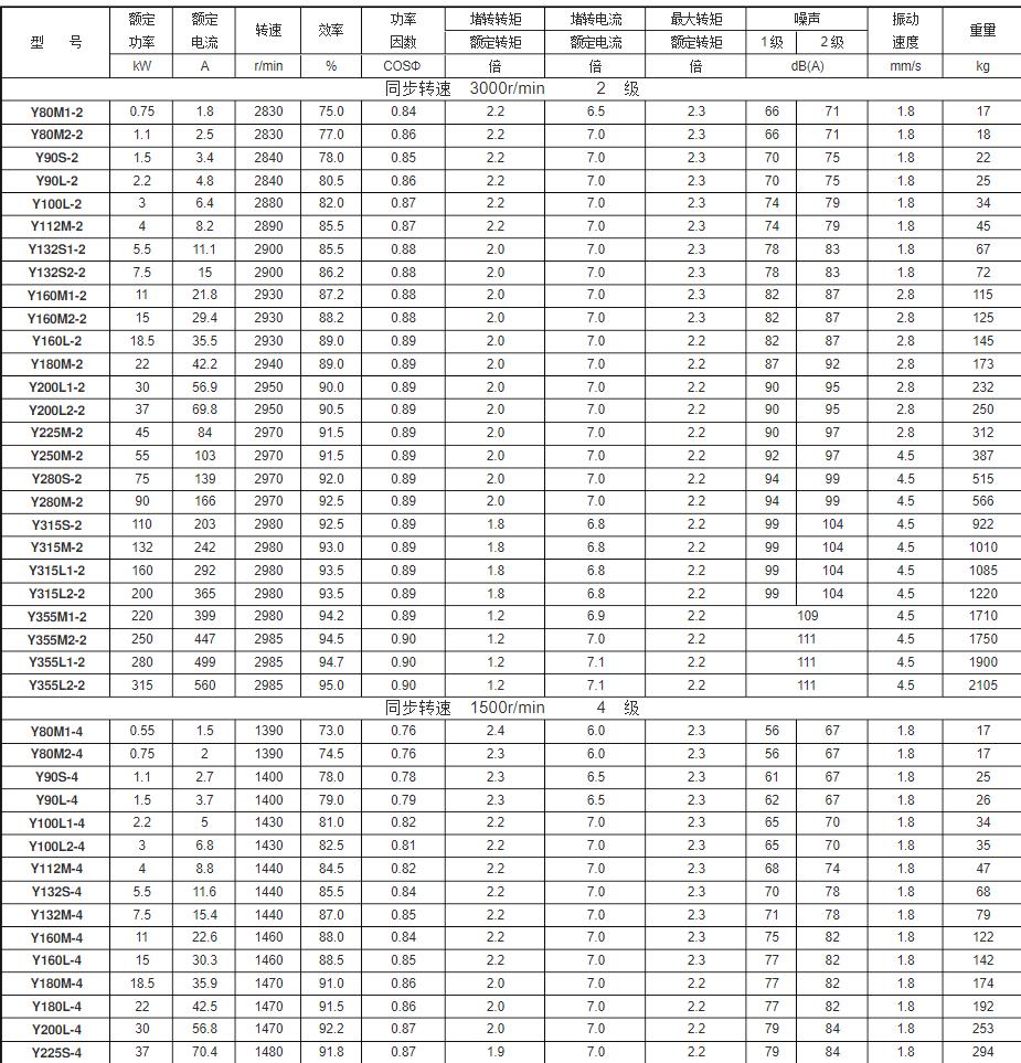 11千瓦的電機(jī)是多少安，電機(jī)功率與電流的關(guān)系