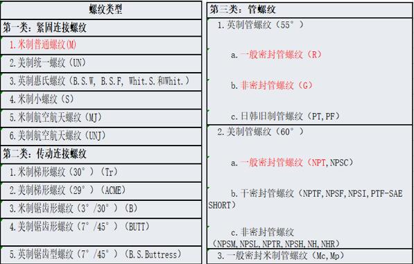 12伏電機(jī)調(diào)速器制作，簡易制作12伏電機(jī)調(diào)速器的方法
