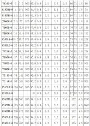 驅(qū)動電機型號分類大全及選型計算