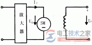 交流電機(jī)調(diào)速電機(jī)接線方法及基本原理分析